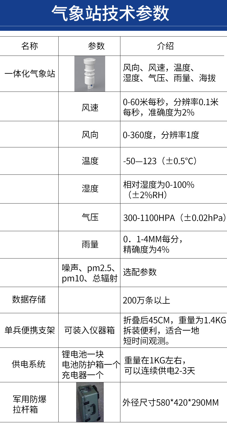 參數(shù).jpg